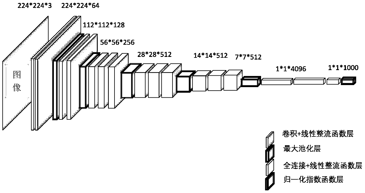 Generative abstract generation method based on image-text fusion