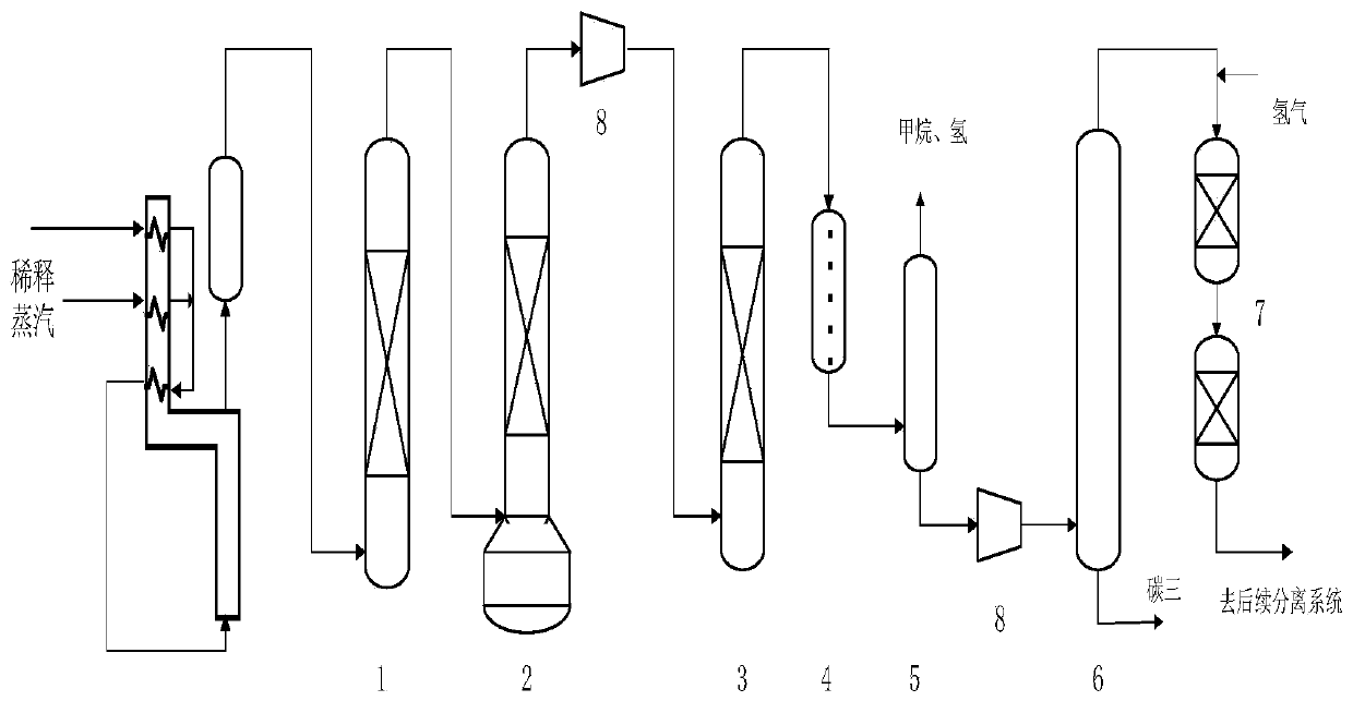 A method for selective hydrogenation of carbon 2 in a sequential separation process