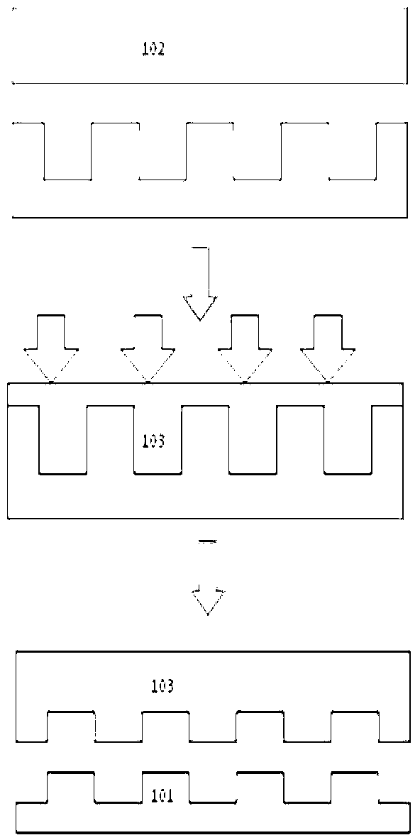 Preparation method of blazing-angle-variable blazed grating and double-blazed grating and products