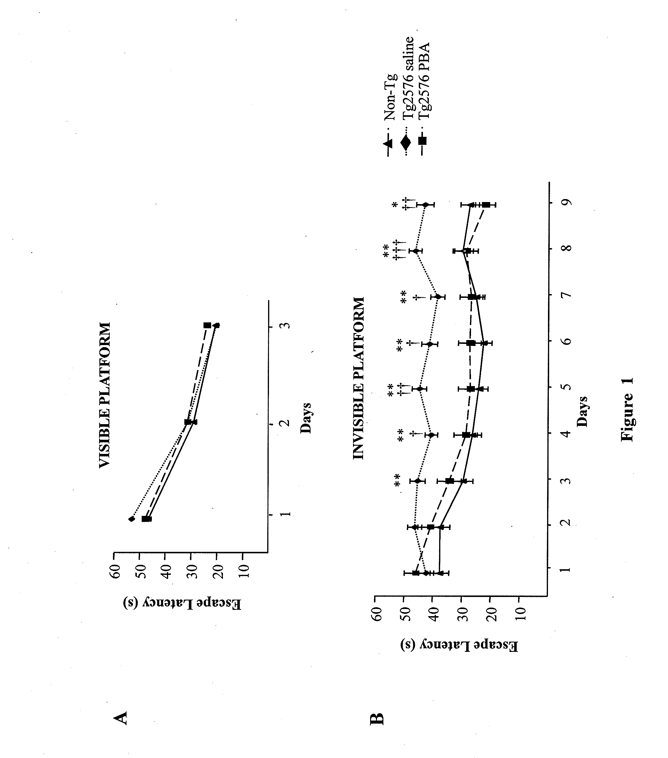 Novel uses for 4-phenylbutyrate (4PBA) and its pharmaceutically acceptable salts