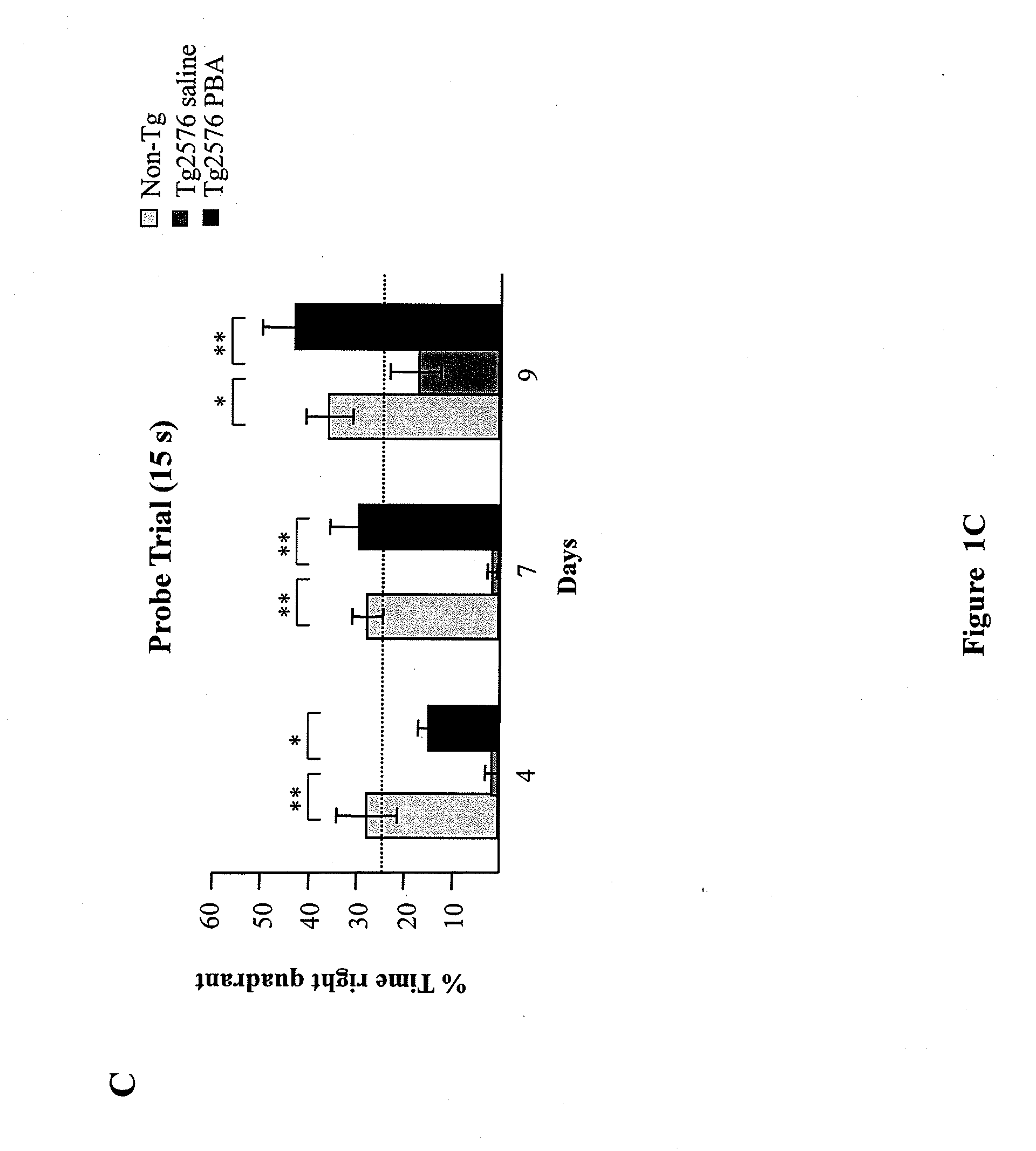 Novel uses for 4-phenylbutyrate (4PBA) and its pharmaceutically acceptable salts