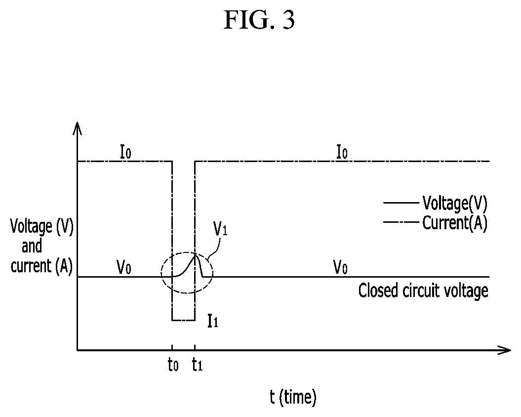 Method for calculating voltage loss of fuel cell and system performing the same