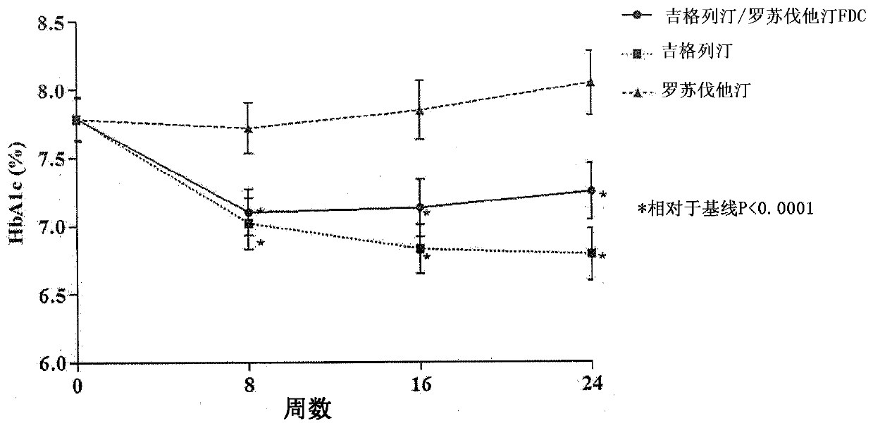 Medicinal complex for treating type 2 diabetes and diabetic dyslipidemia