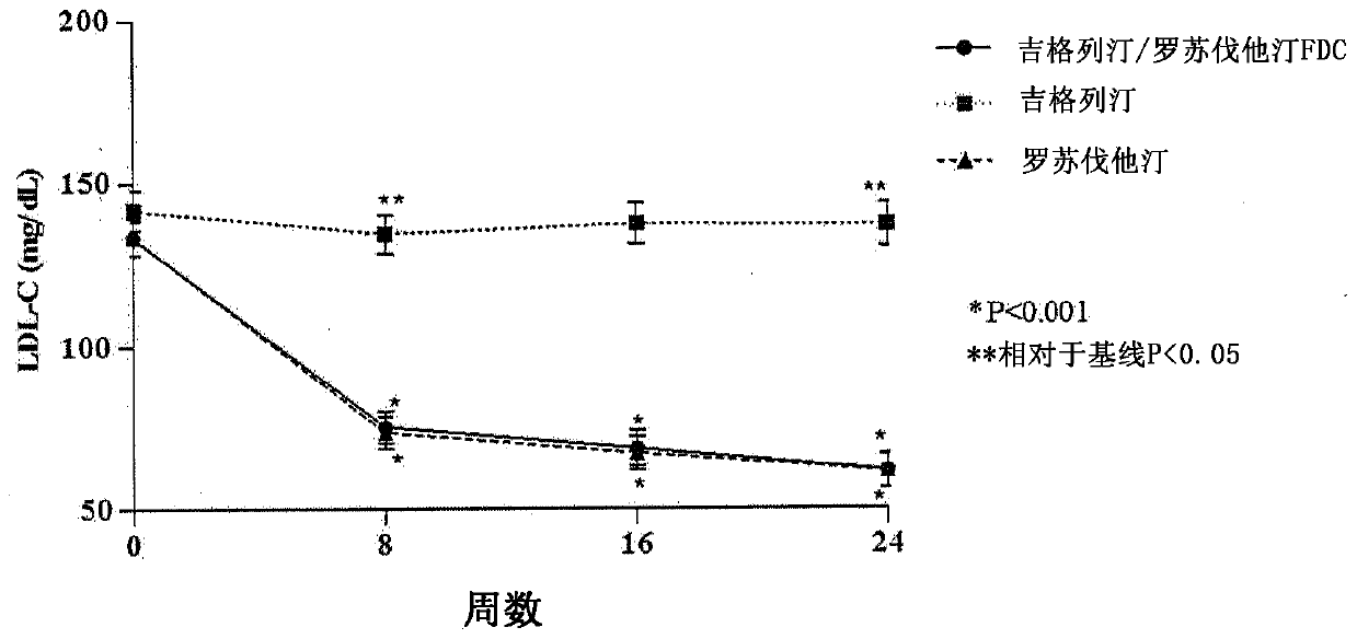 Medicinal complex for treating type 2 diabetes and diabetic dyslipidemia