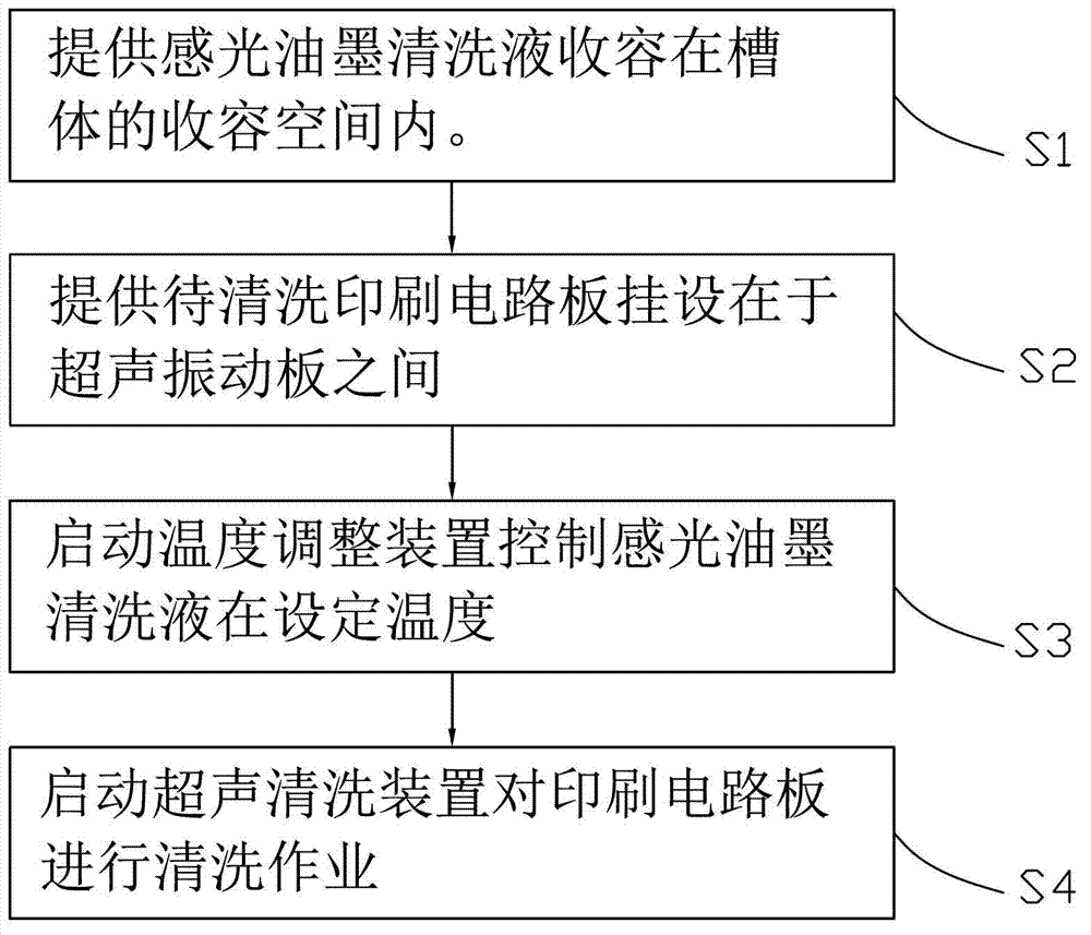 Machining process and device of printed circuit board