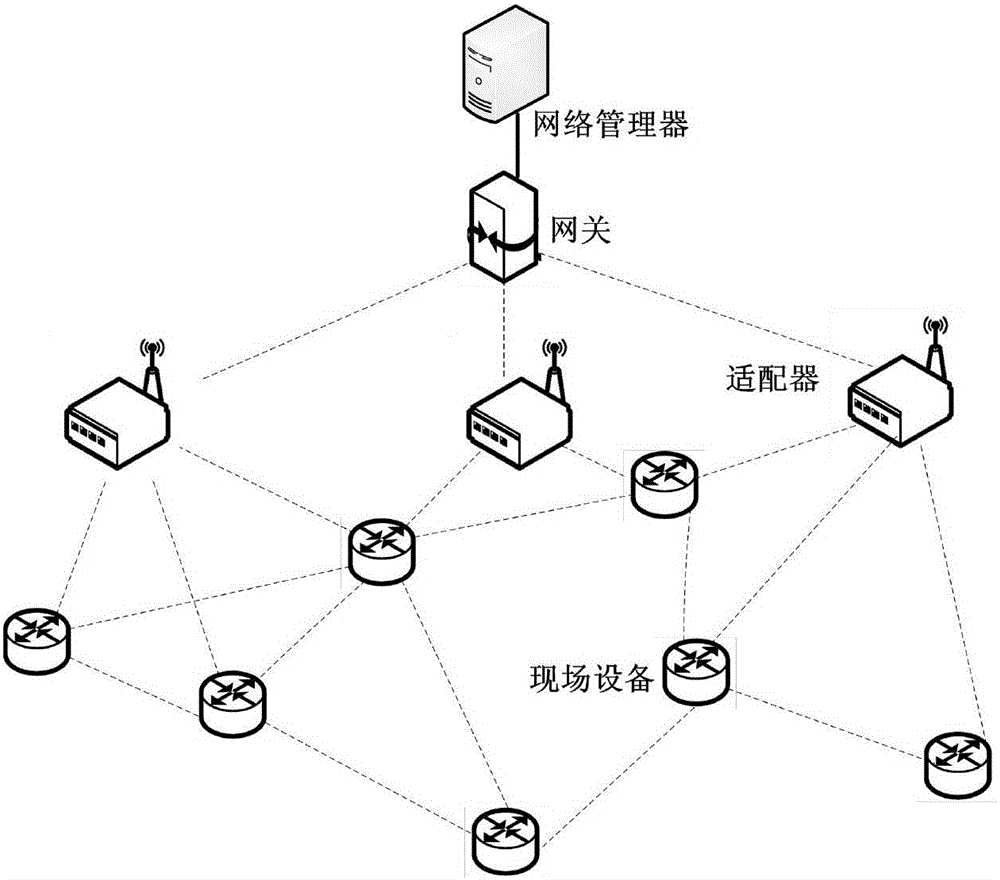 Broadcast scheduling method for industrial wireless Mesh network