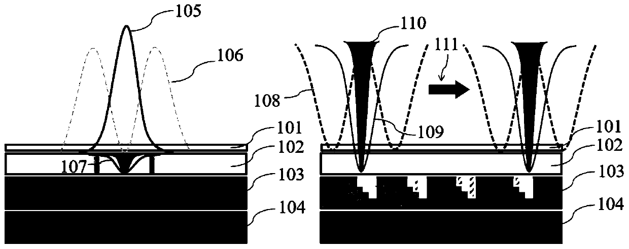 Polarization balance measurement reading method and device based on nano photoetching optical disc