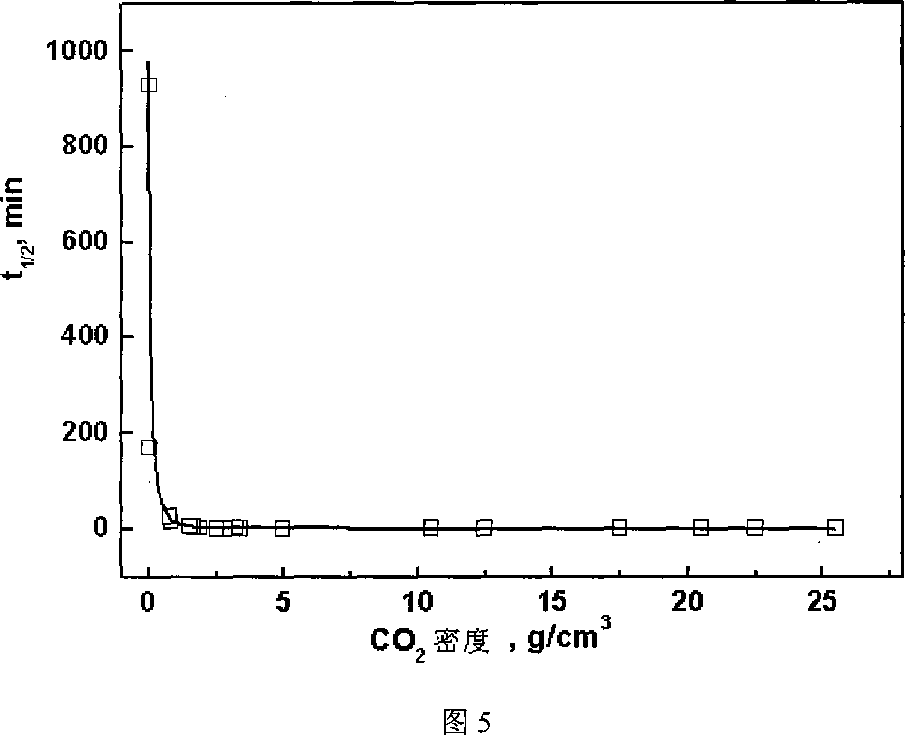 Method for controlling conversion of isotactic polybutylene-1 crystal system two to crystal system one by carbon dioxide