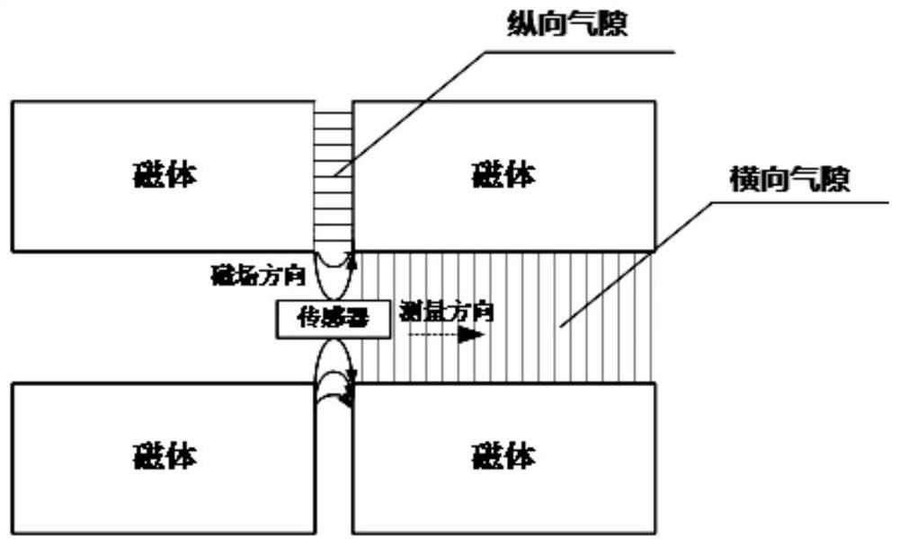 Magnetic field gathering assembly, non-contact leakage current measuring device and measuring method