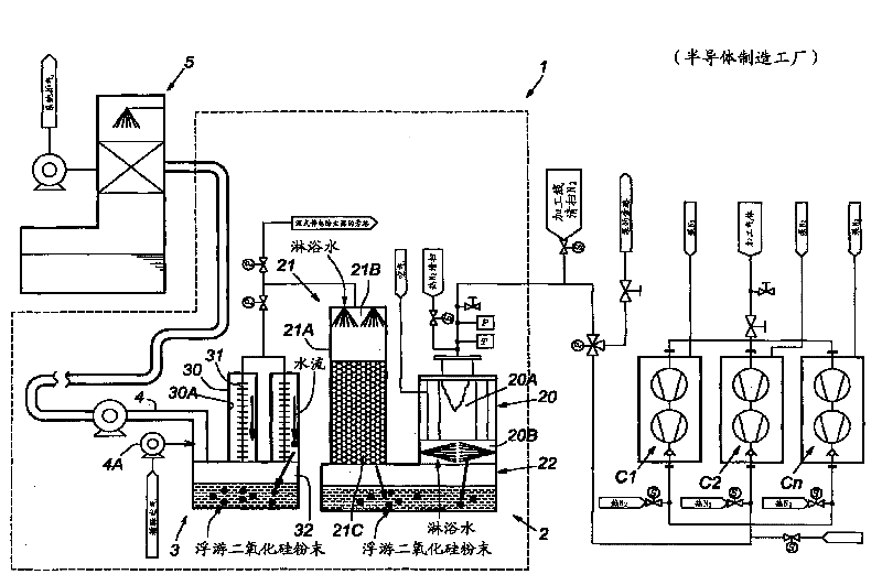 Gas processing system