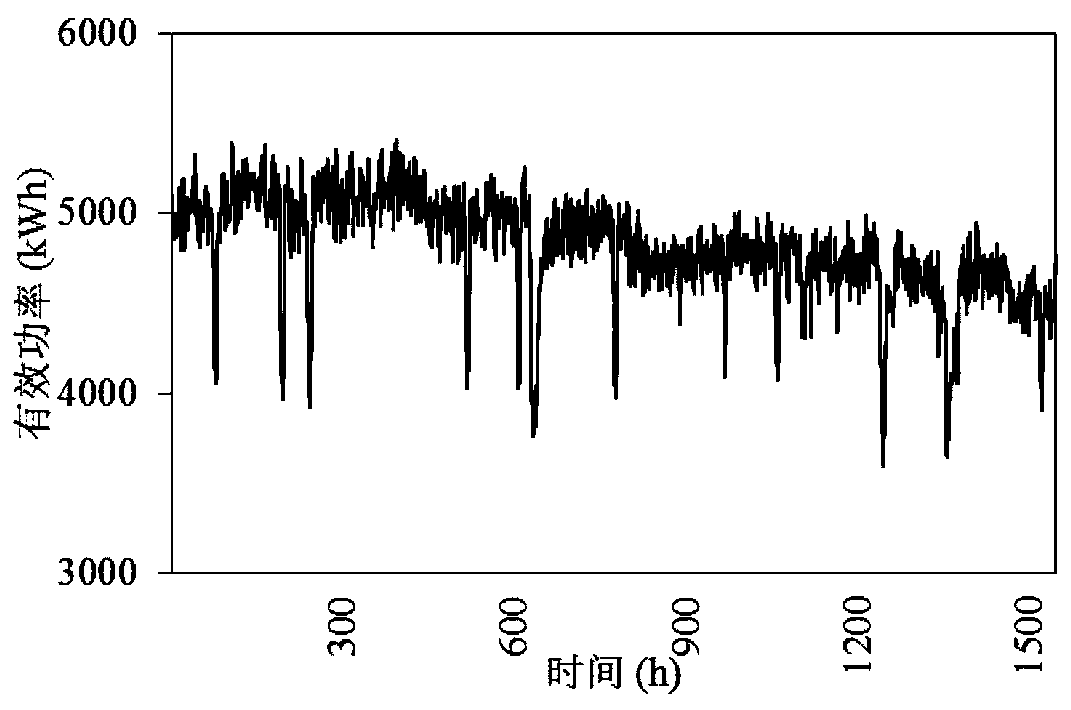 Short-term power load prediction model establishment method based on EMD-VMD-PSO-BPNN