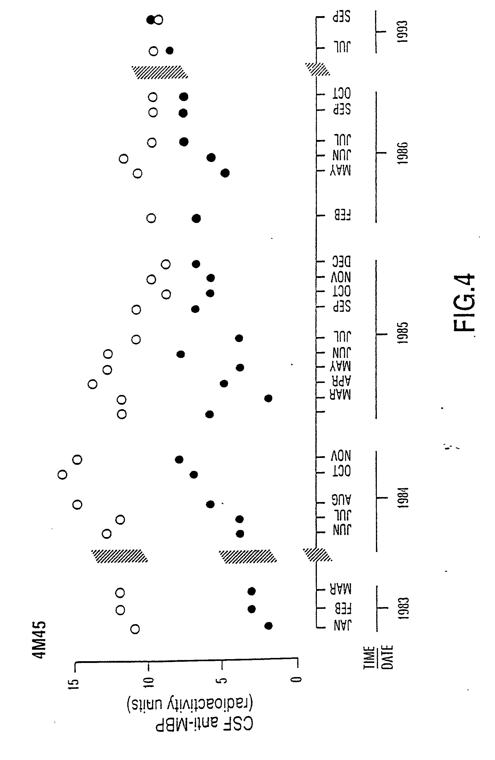 Peptide specificity of anti-myelin basic protein and the administration of myelin basic protein peptides to multiple sclerosis patients