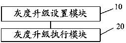 A grayscale upgrading method and system for a smart TV system