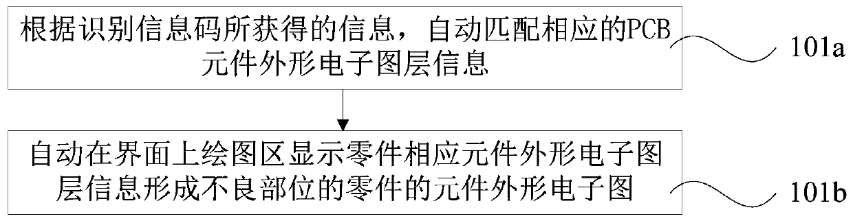 Method for positioning defective part of part, electronic device, equipment and storage medium