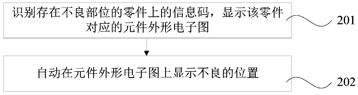 Method for positioning defective part of part, electronic device, equipment and storage medium