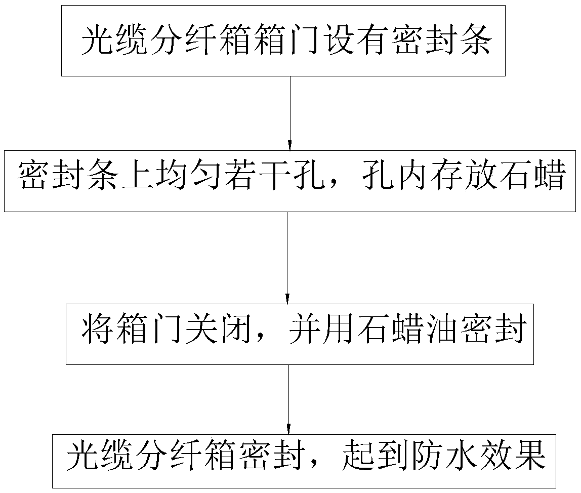 Fiber line protection method