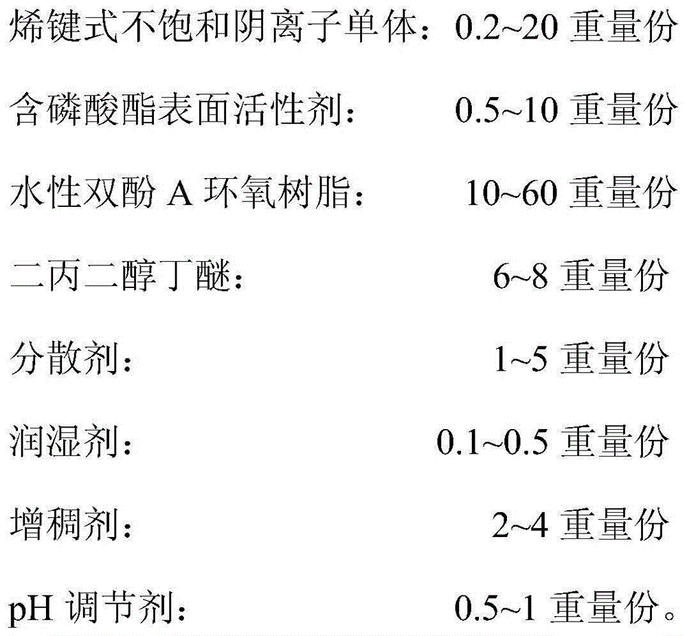 Water-resistant paint for building external wall ceramic tile renovation, and preparation method and application thereof