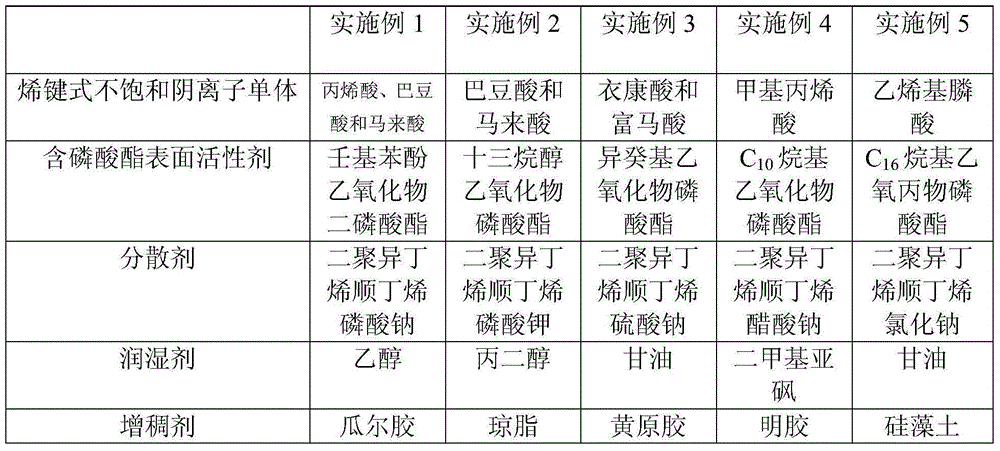 Water-resistant paint for building external wall ceramic tile renovation, and preparation method and application thereof