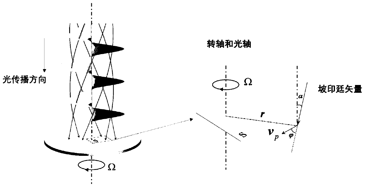 Vortex light-based rotating object rotary shaft tilt angle detection device