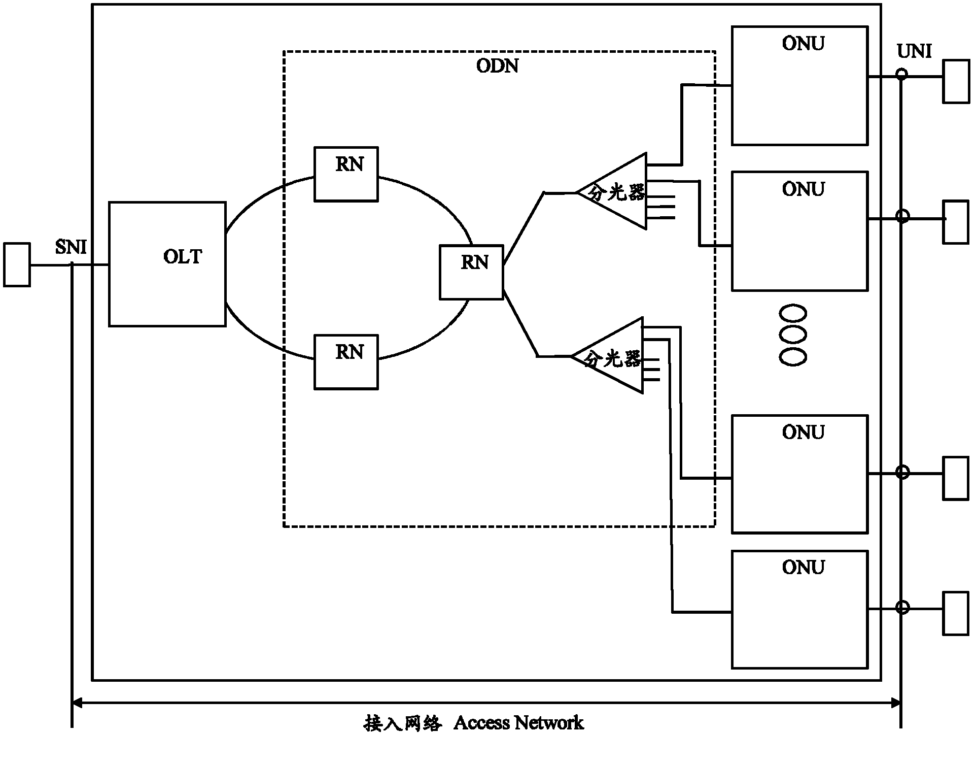 Optical access network system, optical access equipment and optical access method