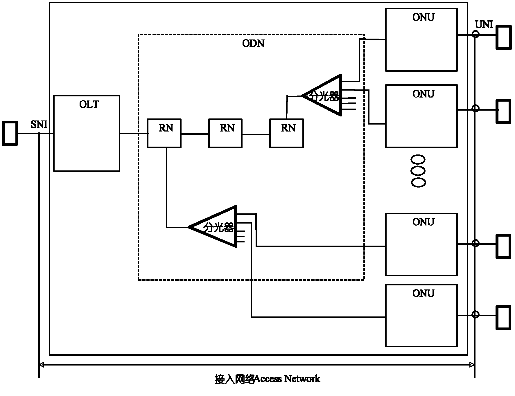 Optical access network system, optical access equipment and optical access method