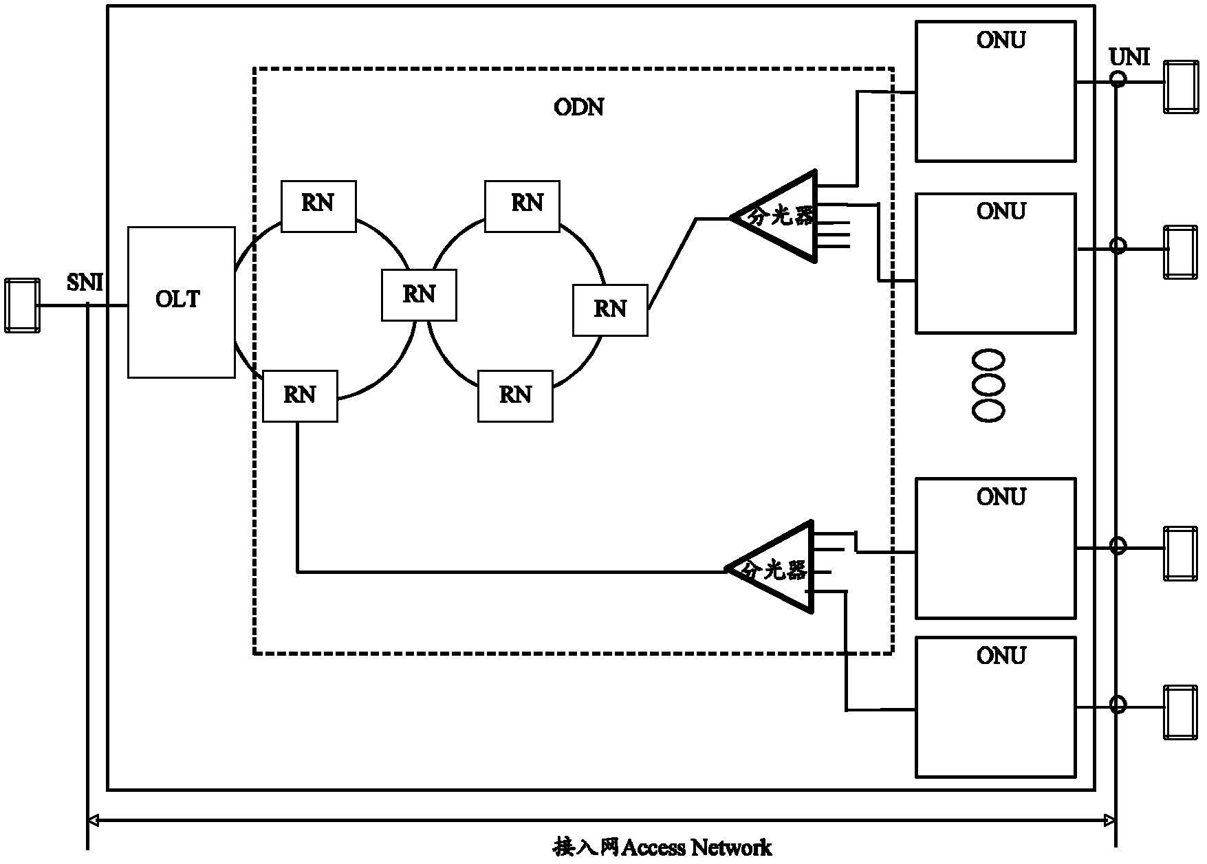 Optical access network system, optical access equipment and optical access method