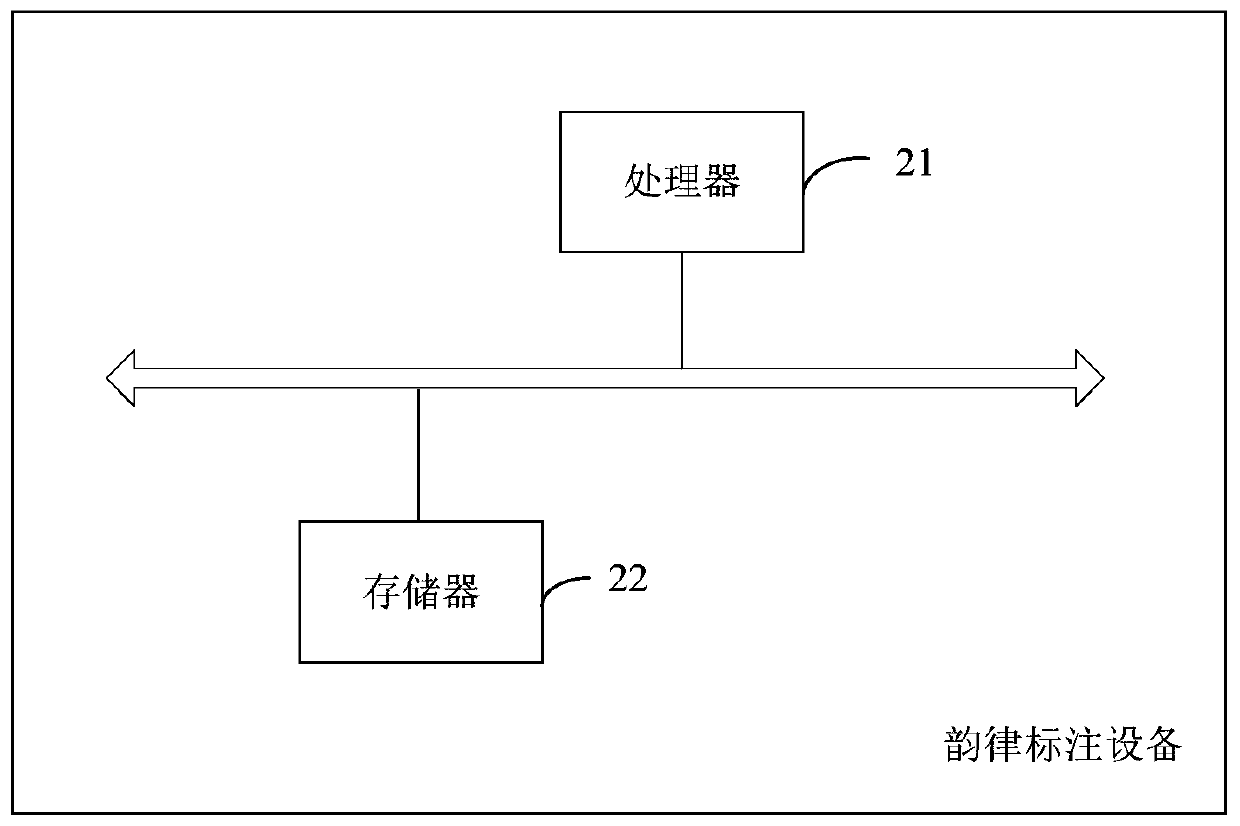 Prosodic labeling method, device and equipment