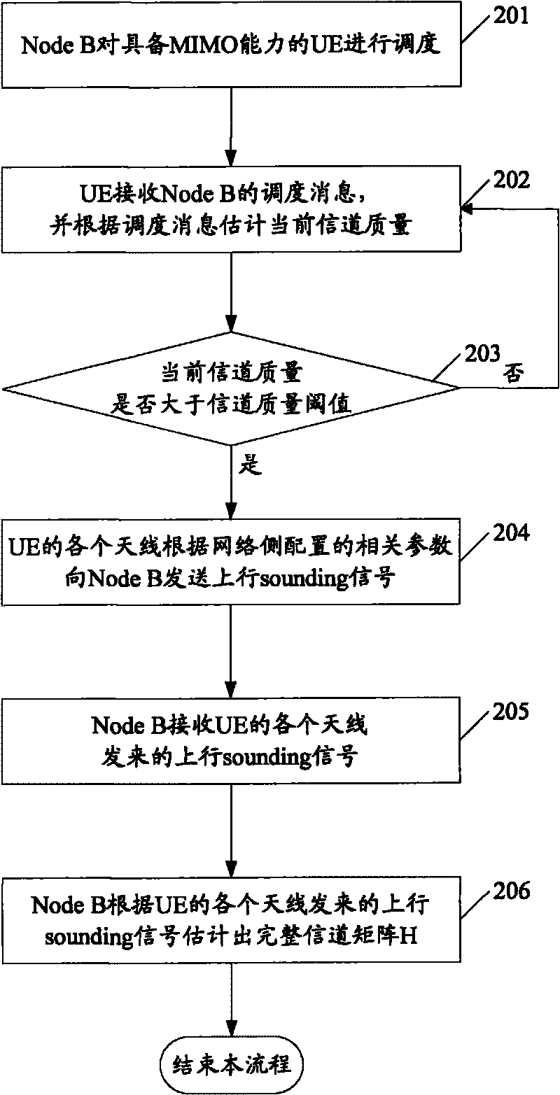 Method for transmitting uplink detection signal in multi-input and multi-output system