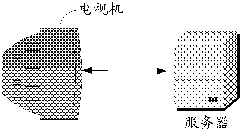 Method and system for playing television programs, television set and server