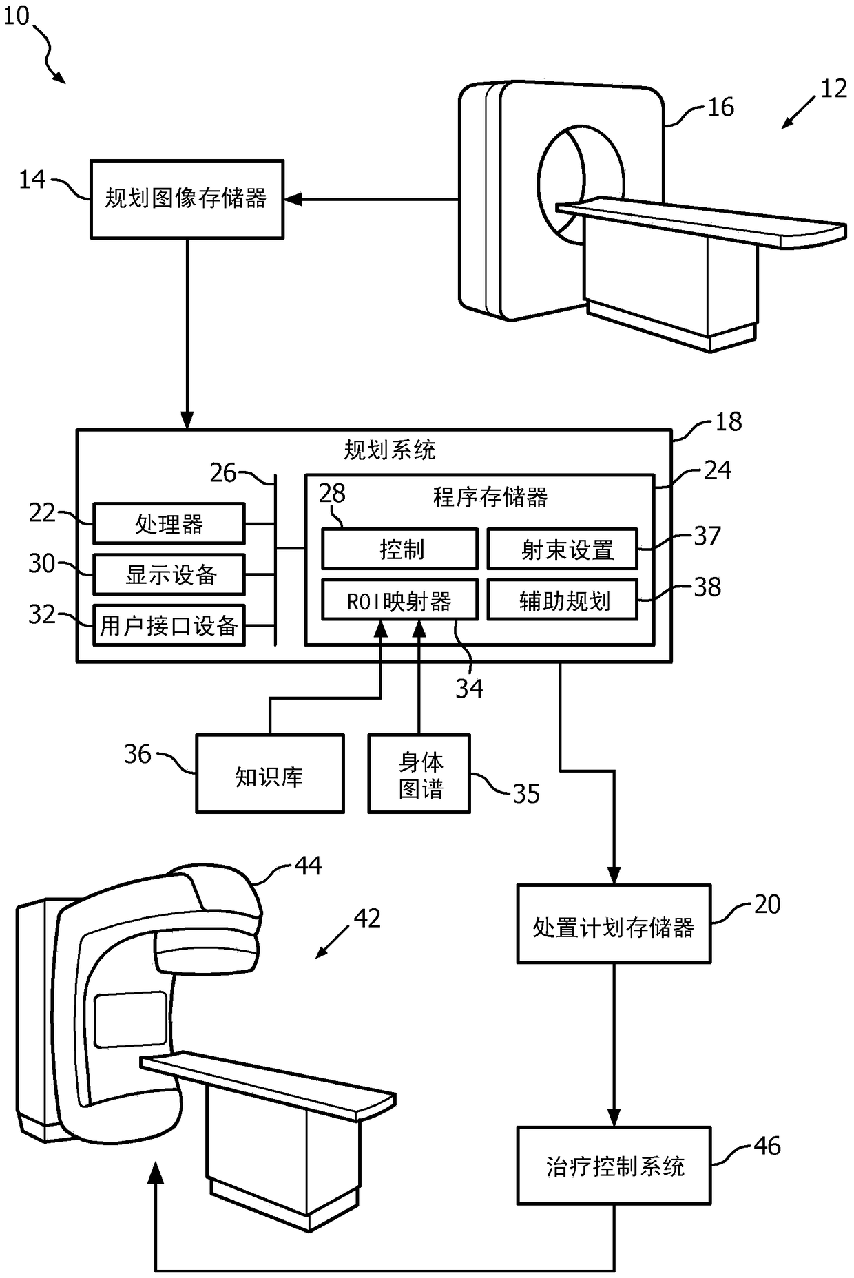 Automation of treatment planning