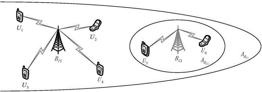 Green base station shunting method and device in hybrid energy network