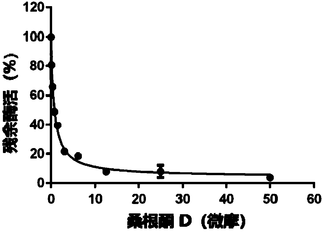 Application of sanggenone D in preparation of medicine or pharmaceutical composition for treating hyperlipidemia and/or obesity