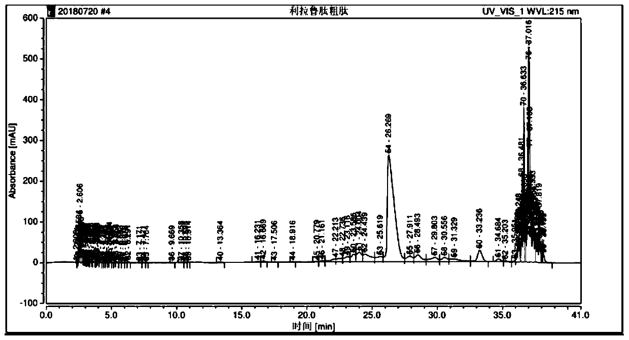 Chromatographic method for effectively improving purification yield of synthetic peptide