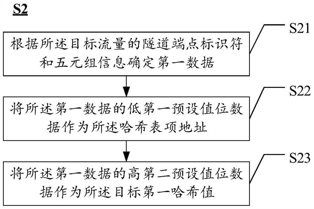 Flow diversion method and device