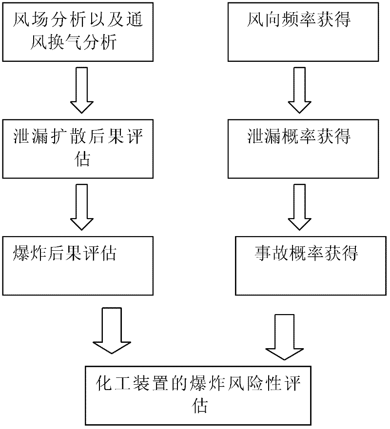 Method and system for evaluating explosion risk of chemical device by utilizing computer