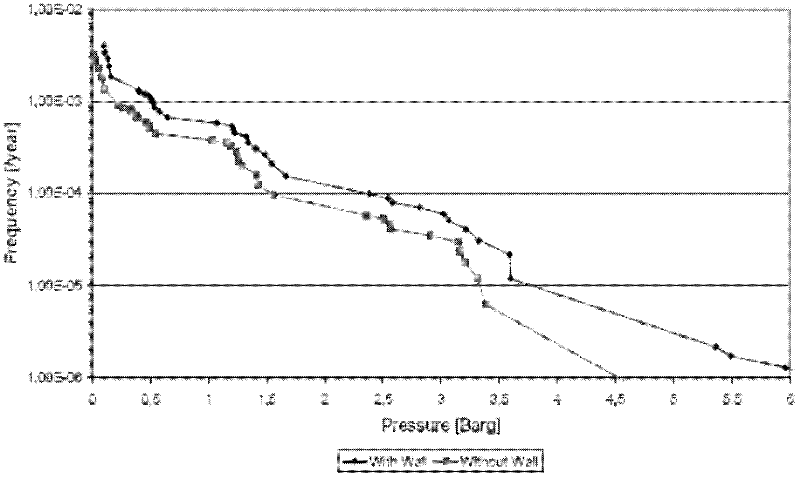 Method and system for evaluating explosion risk of chemical device by utilizing computer