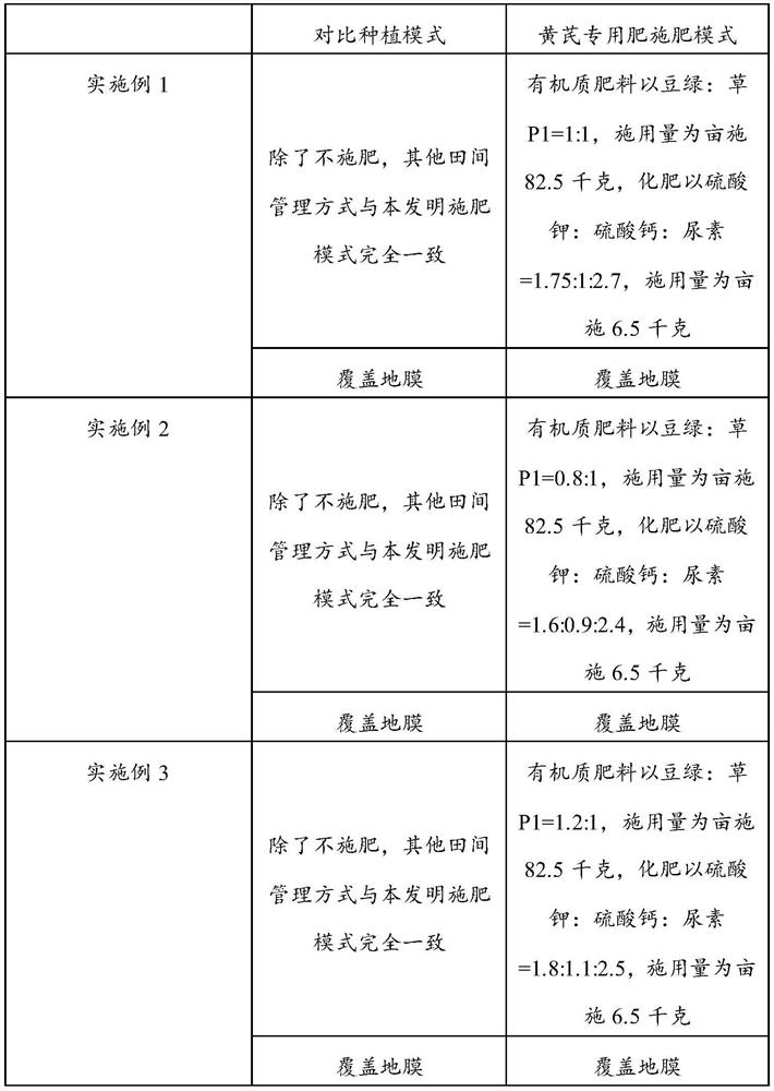 Special fertilizer for Astragalus membranaceus, fertilization methods for improving the yield of Astragalus membranaceus