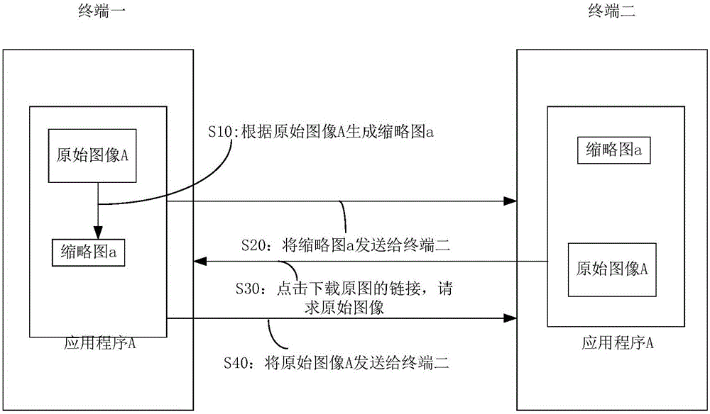 Thumbnail-based image sharing method and terminal