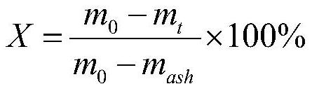 A step-by-step catalyst for waste coal gasification in fire areas and its preparation method