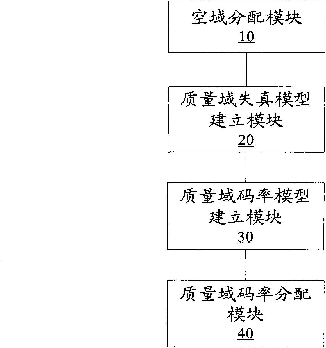 Video coding processing method and video coding processing device