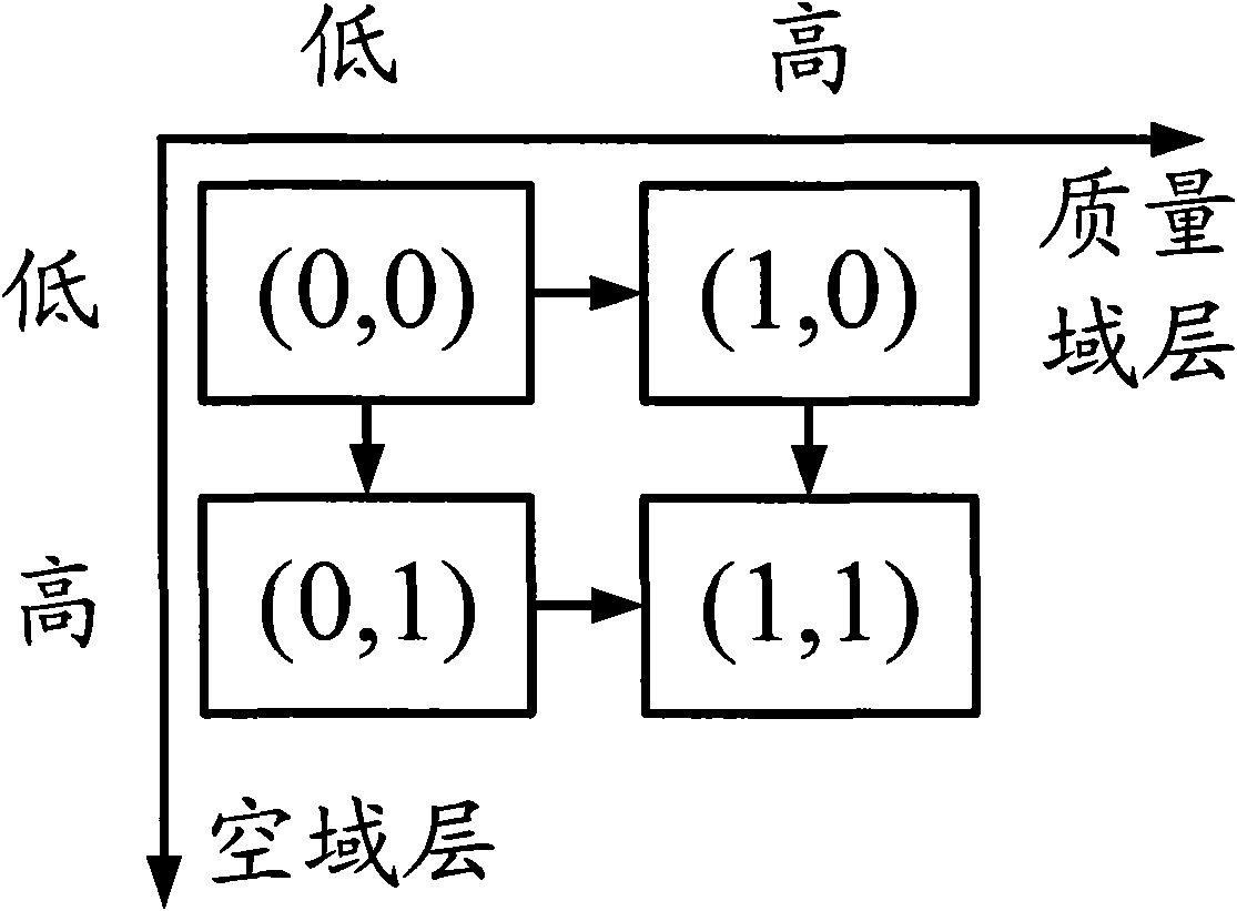 Video coding processing method and video coding processing device