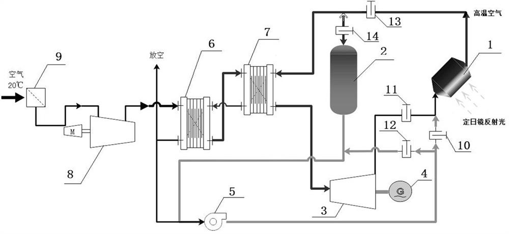 Compressed air heat storage and power generation system