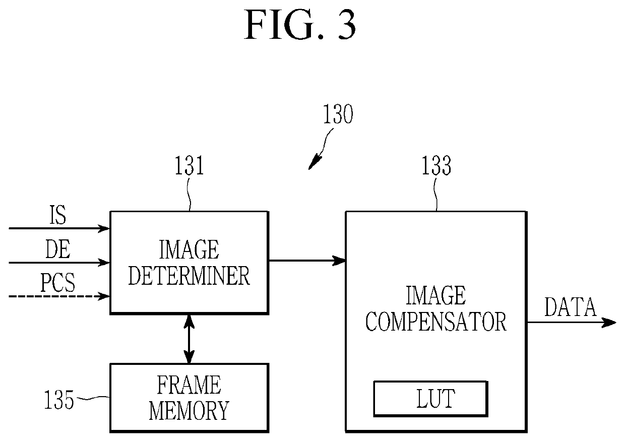 Display device and driving method thereof