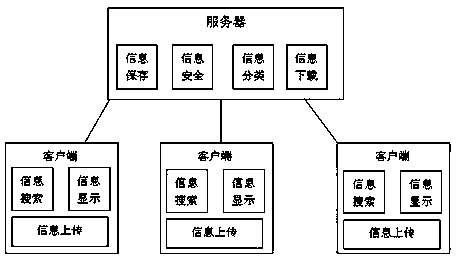 Large-scale contact list