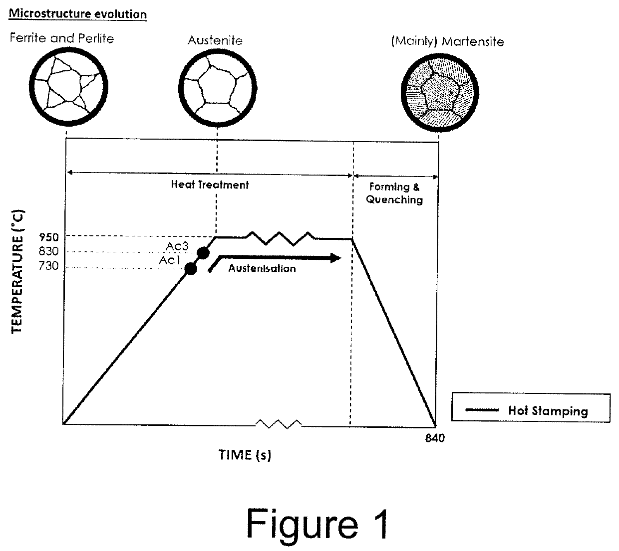 A method of forming parts from sheet metal