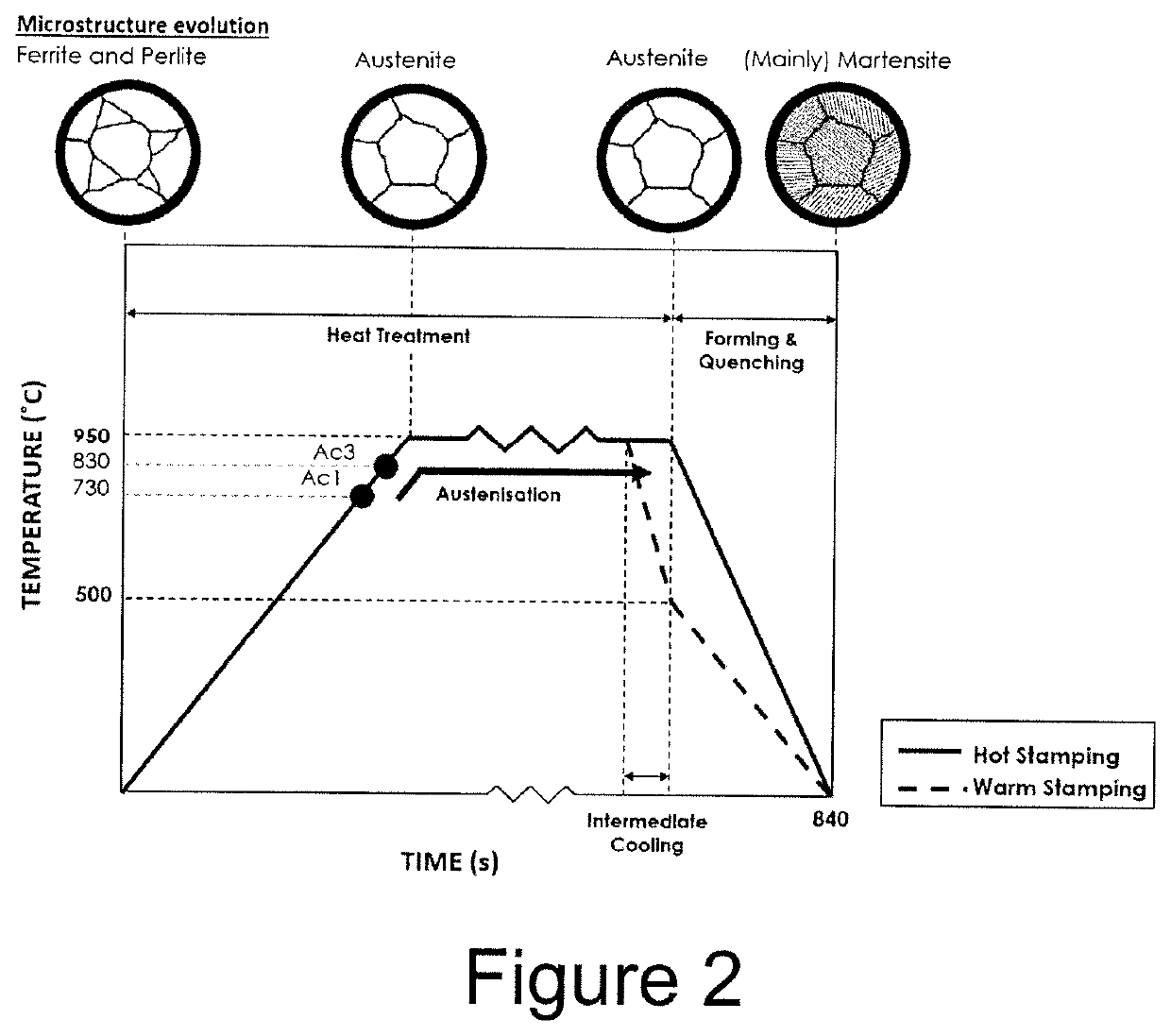 A method of forming parts from sheet metal