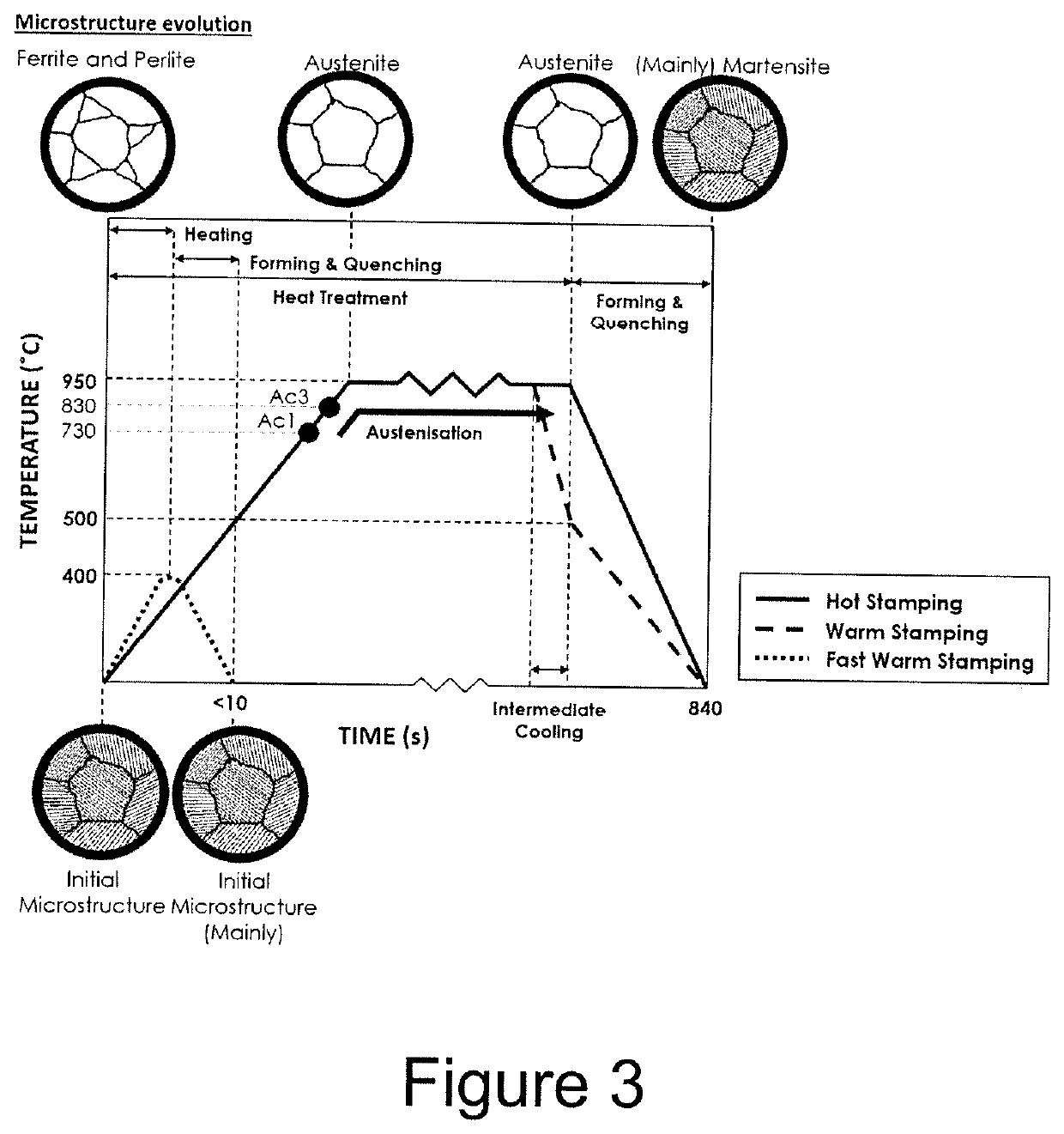 A method of forming parts from sheet metal