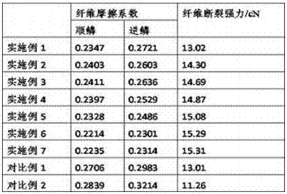 A kind of anti-pilling wool surface air layer fabric