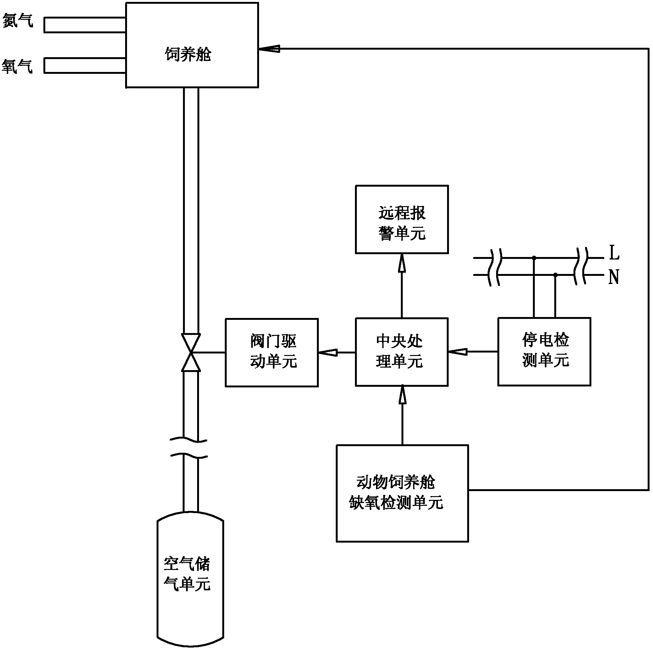 Fault emergency protector for low-oxygen animal rearing cabin