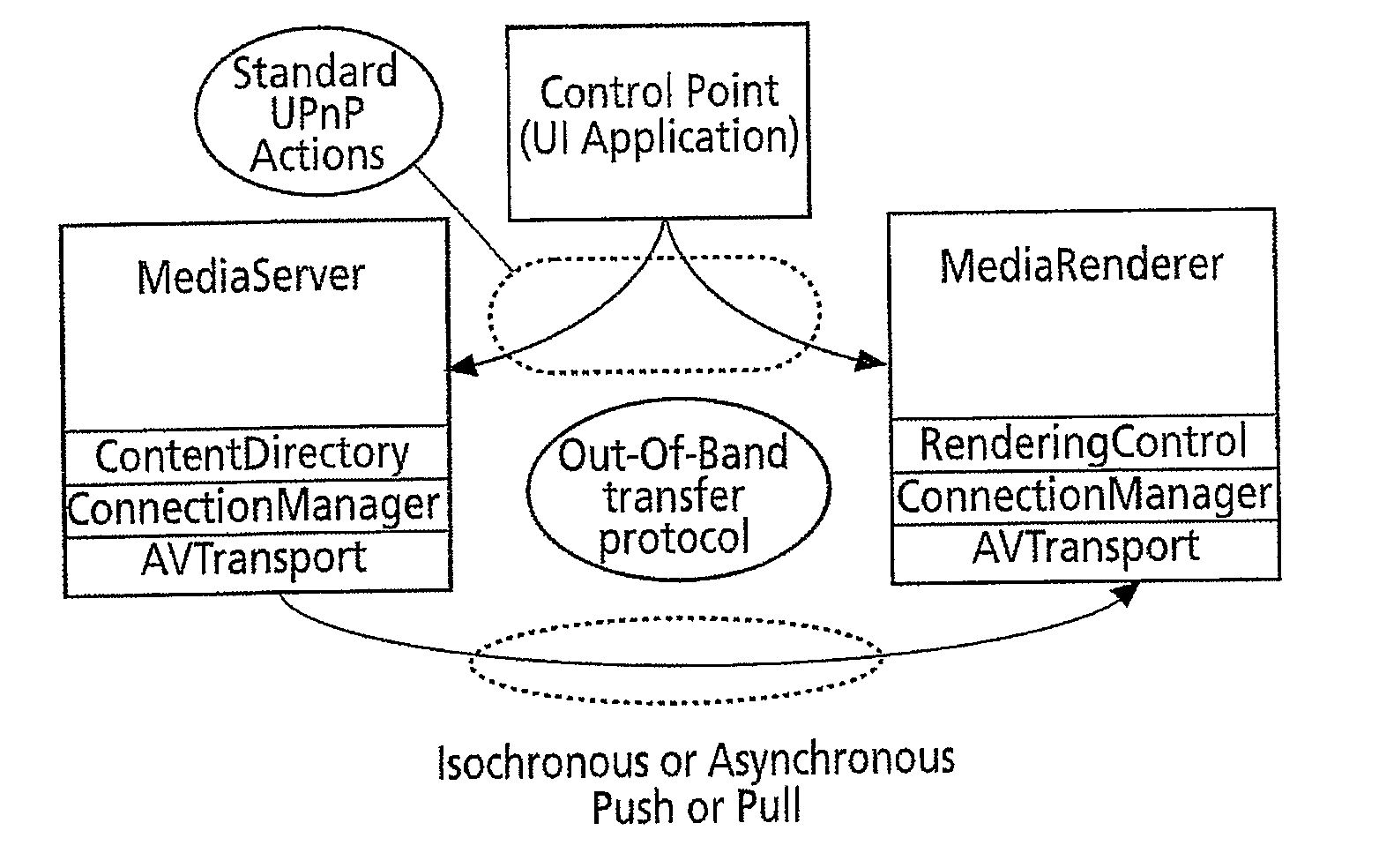 Method for Controlling a Device in a Network of Distributed Stations, and Network Station